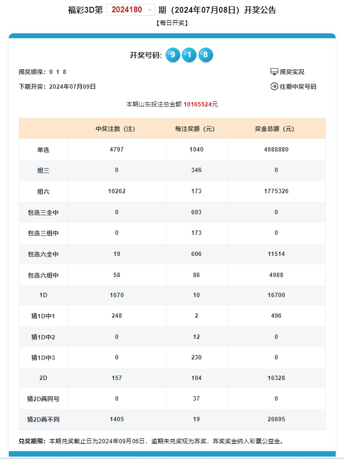 澳門一碼一碼100準(zhǔn)確開獎(jiǎng)結(jié)果073期 11-31-40-45-46-48D：30,澳門一碼一碼精準(zhǔn)開獎(jiǎng)結(jié)果解析——第073期深度探討