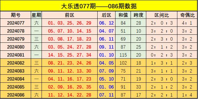 新澳門彩出號綜合走勢圖看331斯087期 01-03-05-14-27-40J：15,新澳門彩出號綜合走勢圖分析，探索期號331與關(guān)鍵數(shù)字組合