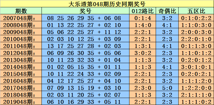 最準一碼一肖100開封092期 04-07-13-17-20-34T：39,揭秘最準一碼一肖，100開封092期的神秘面紗