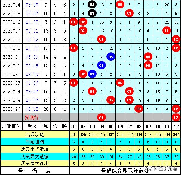 2025年12生肖49碼圖012期 14-38-42-37-09-30T：05,探索十二生肖與彩票密碼，以2025年12生肖49碼圖為引