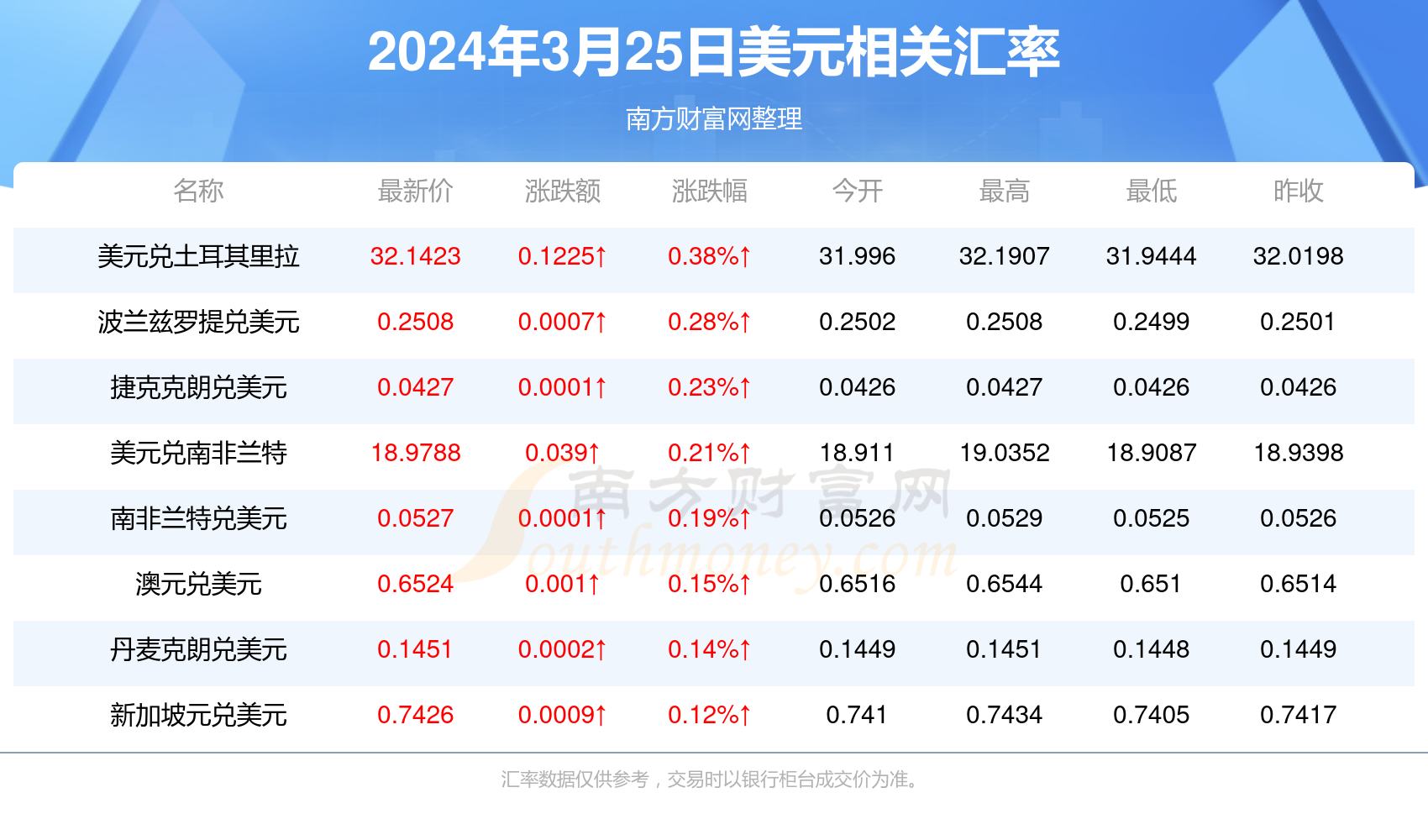 新澳門免費(fèi)資大全查詢018期 08-10-23-25-42-43Y：29,新澳門免費(fèi)資大全查詢第018期，揭秘彩票背后的數(shù)字秘密與未來趨勢(shì)預(yù)測(cè)