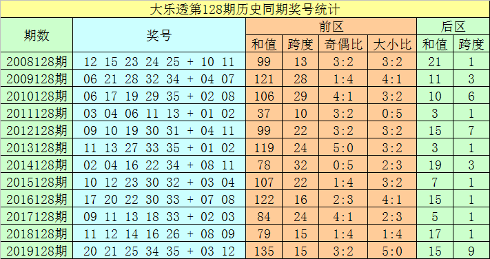 新澳門歷史所有記錄大全021期 06-12-14-28-34-39Y：44,新澳門歷史所有記錄大全第XX期深度解析，021期 06-12-14-28-34-39Y與關(guān)鍵數(shù)字44的奧秘