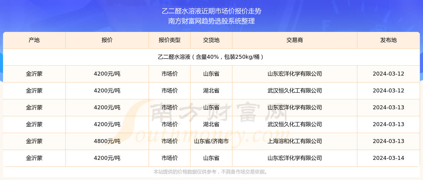 2025澳門特馬今期開獎結(jié)果查詢142期 06-14-18-22-29-30L：01,澳門特馬彩票一直以來都是廣大彩民關(guān)注的焦點，隨著科技的不斷發(fā)展，越來越多的人選擇通過網(wǎng)絡(luò)查詢彩票開獎結(jié)果。本文將圍繞澳門特馬今期開獎結(jié)果查詢這一主題展開，介紹如何查詢澳門特馬彩票的開獎結(jié)果，特別是針對第142期的開獎結(jié)果進行詳細(xì)介紹。同時，本文還將探討彩票背后的文化現(xiàn)象和社會影響，旨在讓讀者更全面地了解彩票這一領(lǐng)域。