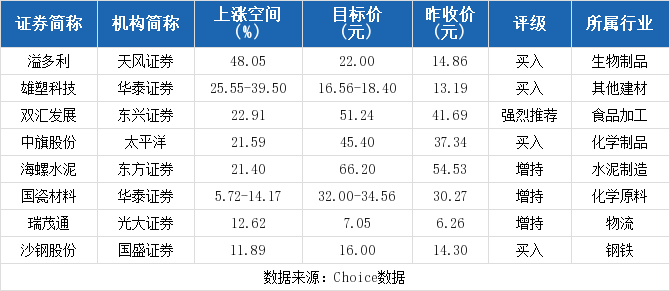 快訊通 第65頁