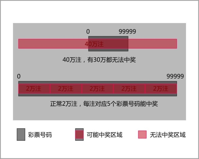 澳門精準一碼100%準確013期 02-03-05-08-09-39P：06,澳門精準一碼，揭秘預測背后的秘密與探索真實可能性