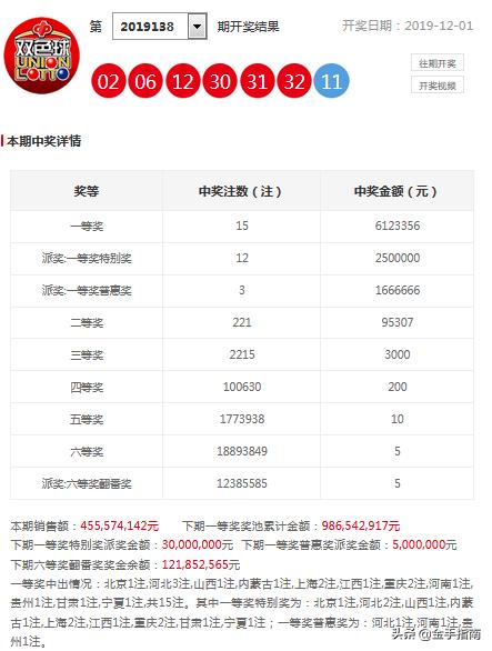 2023澳門正版資料免費(fèi)065期 03-12-13-22-32-40W：29,探索澳門正版資料之魅力，2023年第065期獨(dú)特解析