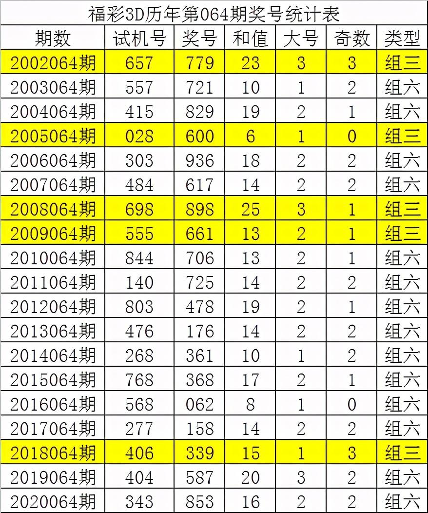 澳門天天六開彩正版澳門064期 23-45-17-11-04-49T：20,澳門天天六開彩正版澳門064期，探索彩票的魅力與期待