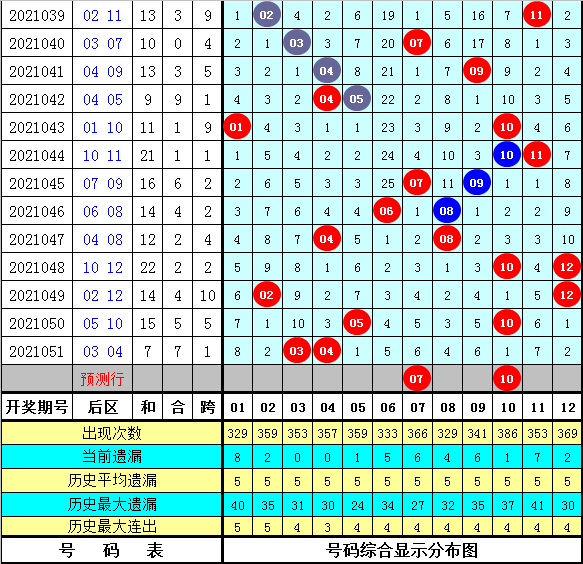 香港三期內(nèi)必中一期107期 03-07-15-23-33-48M：46,香港三期內(nèi)必中一期，揭秘彩票背后的秘密與策略分析（第107期）