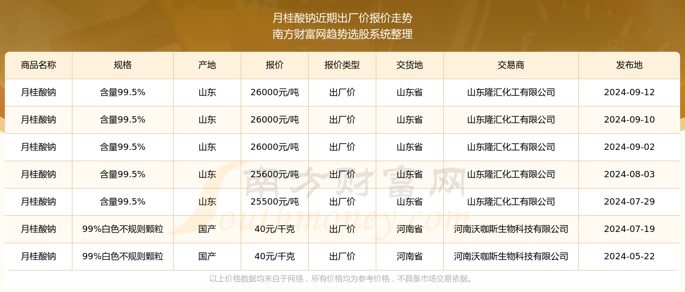 2024新澳資料大全免費下載103期 07-10-26-28-33-44C：04,探索新澳資料，2024年免費下載資源大全（第103期）——特定數(shù)字組合的秘密