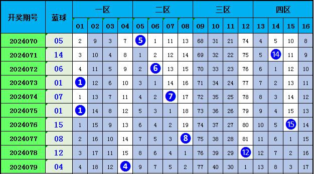 新澳天天開(kāi)獎(jiǎng)資料大全最新.080期 02-15-26-28-34-44C：30,新澳天天開(kāi)獎(jiǎng)資料解析，080期數(shù)據(jù)焦點(diǎn)與策略洞察