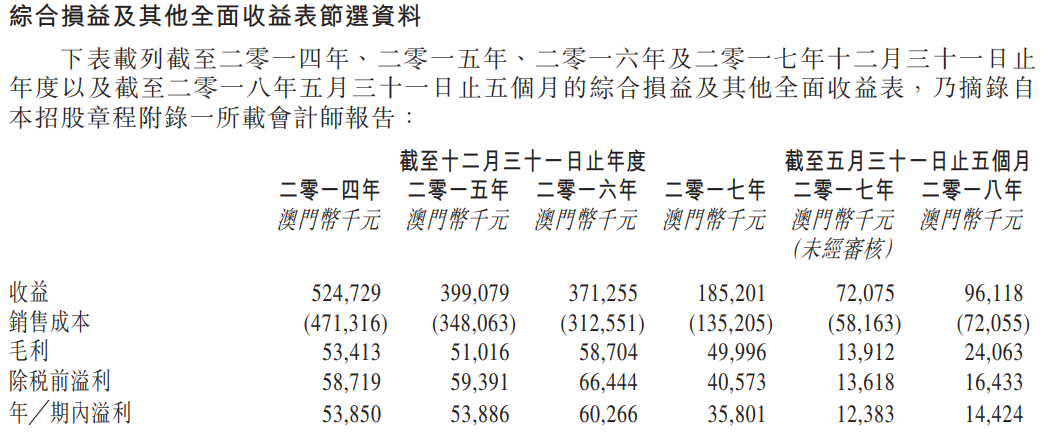 澳門資料大全正版資料2024年免費120期 08-09-15-33-35-38Q：06,澳門資料大全正版資料解析與探索，2024年免費120期展望