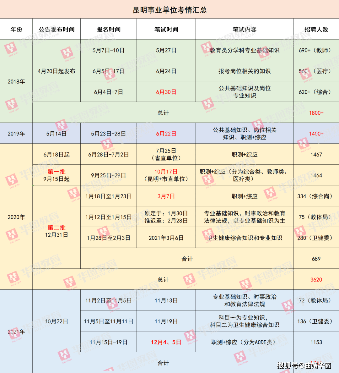 黃大仙最新版本更新內(nèi)容085期 04-11-20-39-44-46K：05,黃大仙最新版本更新內(nèi)容解析，085期關(guān)鍵詞探秘