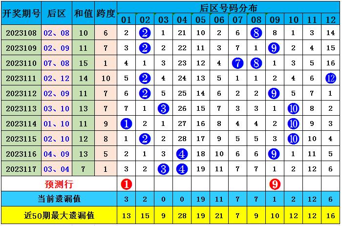 2025澳門資料大全免費083期 01-09-17-25-34-37A：27,澳門資料大全第083期深度解析，探索未來的關(guān)鍵線索（免費版）