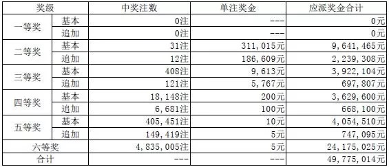 三肖三碼最準(zhǔn)的資料008期 04-28-37-38-43-49W：08,三肖三碼最準(zhǔn)的資料解析——以第008期為例，探索數(shù)字背后的奧秘