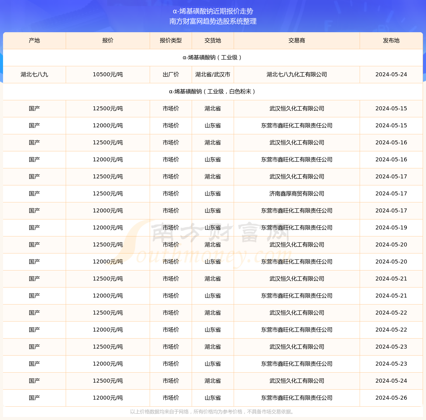 新澳資料正版免費(fèi)資料010期 07-45-01-34-26-49T：22,新澳資料正版免費(fèi)資料010期詳解，探索與期待