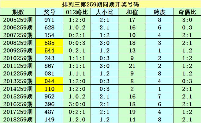 2025六開彩天天免費(fèi)資料大全044期 18-47-11-26-08-37T：31,關(guān)于彩票資料的研究與分析——以六開彩為例