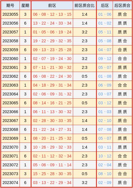 正版澳門免費資料查不到024期 08-20-22-26-31-34B：09,正版澳門免費資料查不到，探索未知與理性購彩