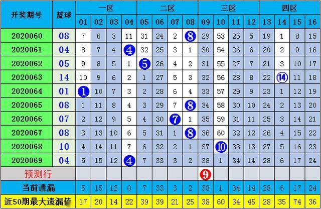 2025年生肖碼表圖094期 01-07-09-12-19-23P：36,探索生肖碼表圖，揭秘2025年生肖碼表圖第094期的奧秘與預(yù)測分析（關(guān)鍵詞，生肖碼表圖、預(yù)測分析）