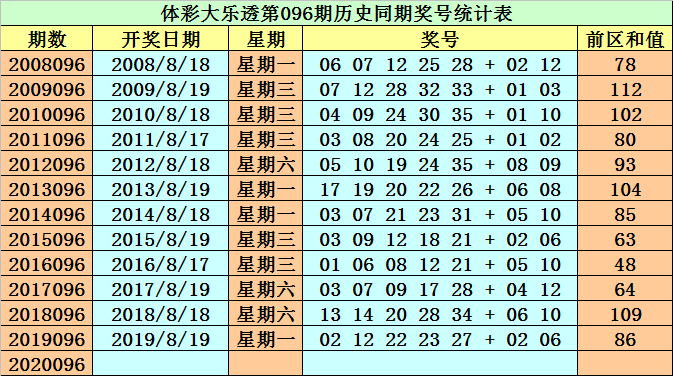 澳彩六六之家最新資料050期 17-20-21-22-23-39L：02,澳彩六六之家最新資料050期，探索彩票數(shù)字的秘密與期待幸運的到來