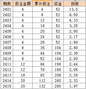 2025年新奧門天天開彩048期 02-11-17-22-24-46S：48,探索新澳門天天開彩，聚焦2025年第048期的奧秘與策略分析