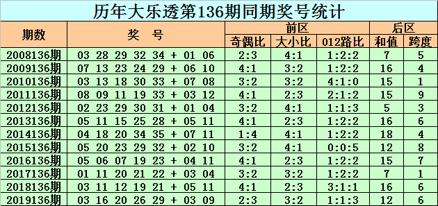 香港二四六天免費(fèi)開獎(jiǎng)136期 03-07-09-13-20-36C：11,香港二四六天免費(fèi)開獎(jiǎng)136期，探索數(shù)字背后的故事與期待