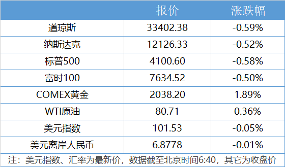 2025新澳今晚資料年05 期094期 20-23-25-32-40-49X：33,探索未來之門，解讀新澳今晚資料年之奧秘（第05期第094期分析）