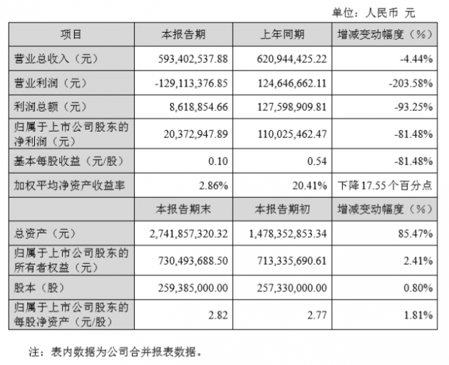 人聲鼎沸 第2頁