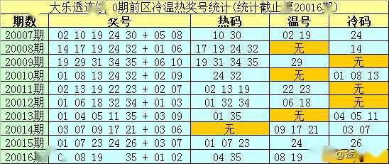 626969澳彩資料2025年136期 03-17-18-30-37-47U：16,探索澳彩資料，626969與2025年136期的神秘數(shù)字組合