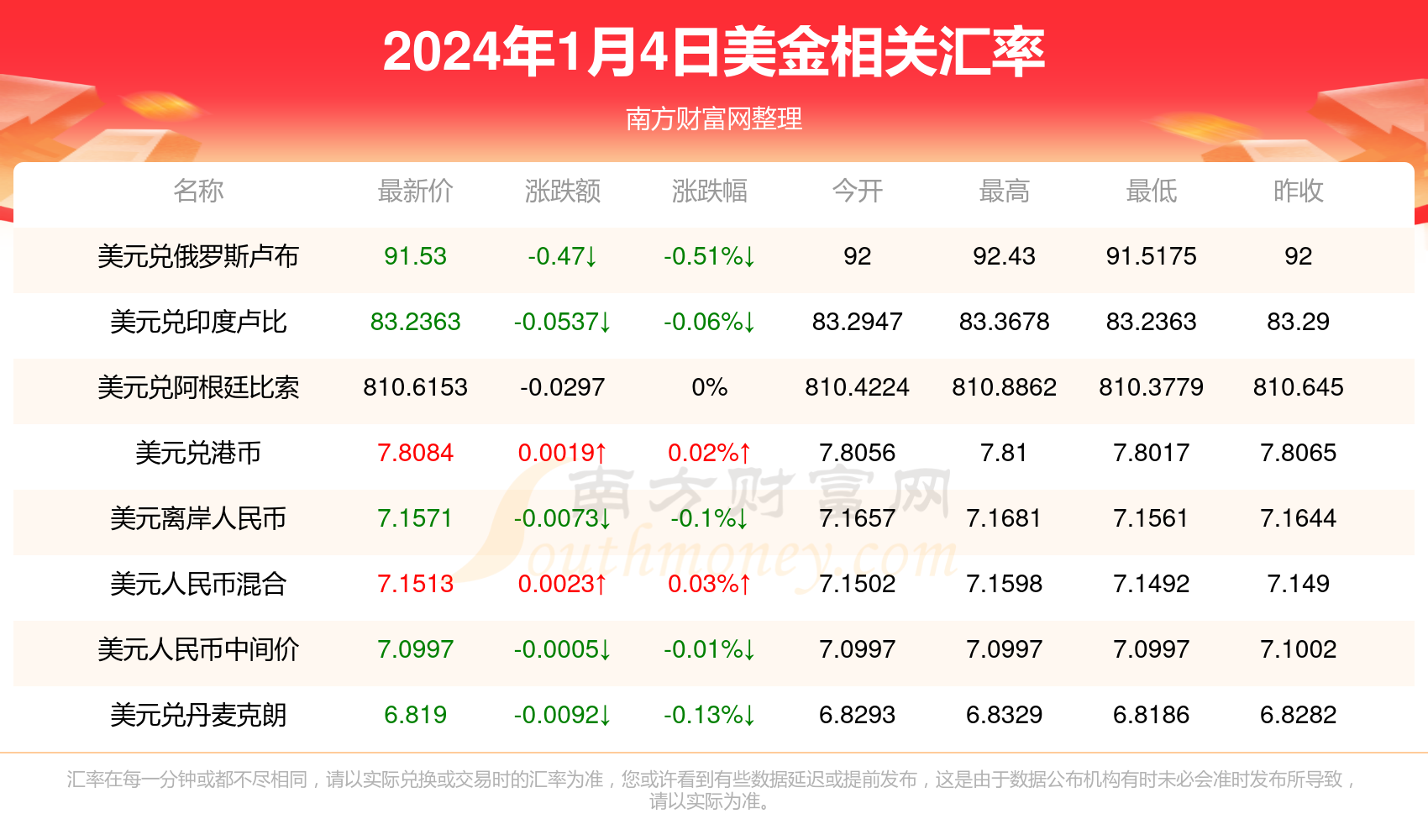 新澳精準(zhǔn)資料免費提供4949期032期 11-13-19-34-38-44M：23,新澳精準(zhǔn)資料免費提供，揭秘第4949期與032期彩票秘密