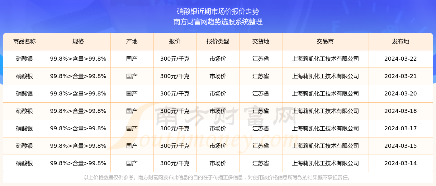 2024新奧資料免費精準071092期 11-21-22-27-37-49R：19,探索新奧資料，免費精準獲取2024年071092期彩票預測與解析（R，19）