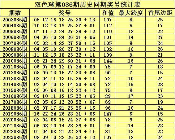 澳門今晚一肖中特086期 03-04-06-20-38-49F：01,澳門今晚一肖中特086期預測及分析——揭秘數(shù)字背后的奧秘