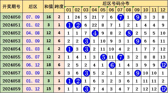 新澳天天免費(fèi)資料大全146期 05-13-15-24-27-39E：16,新澳天天免費(fèi)資料大全解析，探索第146期的數(shù)字奧秘（關(guān)鍵詞，新澳天天免費(fèi)資料大全 146期 05-13-15-24-27-39 E，16）