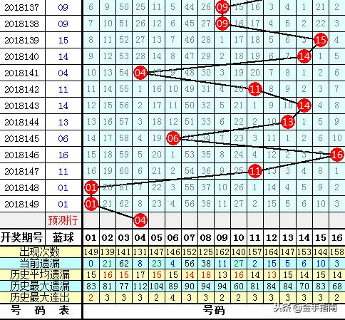 白小姐三肖必中生肖開獎號碼劉佰046期 06-07-11-41-45-49S：06,白小姐三肖必中生肖開獎號碼，探索與解析