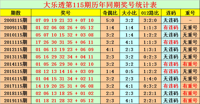 乳白 第2頁