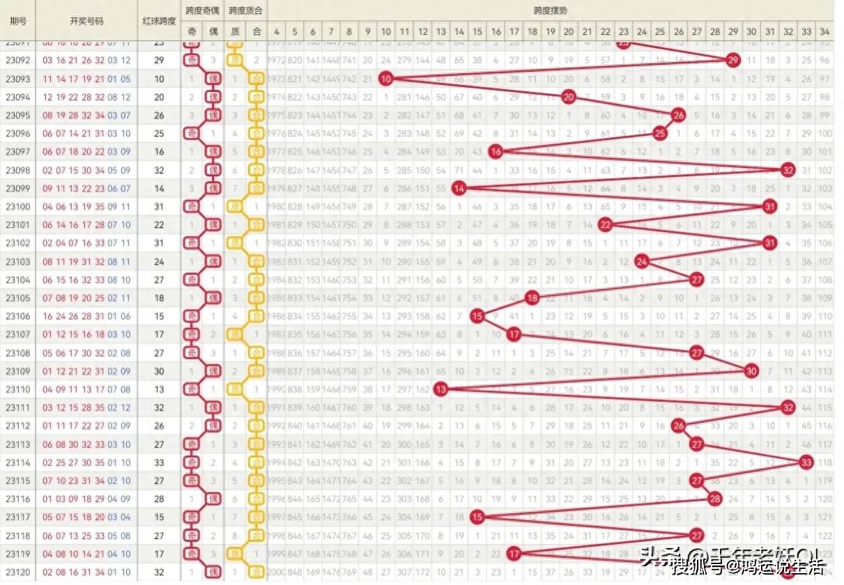 一肖一碼100%澳門018期 08-10-23-25-42-43Y：29,一肖一碼百分百預(yù)測(cè)，澳門018期數(shù)字解讀與策略分析（文章純屬娛樂，不涉及真實(shí)預(yù)測(cè)）