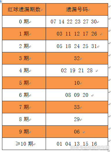 天天開(kāi)獎(jiǎng)澳門(mén)天天開(kāi)獎(jiǎng)歷史記錄100期 02-10-26-33-39-47Q：30,澳門(mén)天天開(kāi)獎(jiǎng)歷史記錄分析，探索100期內(nèi)的數(shù)據(jù)洞察（關(guān)鍵詞，天天開(kāi)獎(jiǎng)、澳門(mén)天天開(kāi)獎(jiǎng)、歷史記錄、期數(shù)）