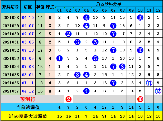 澳門精準(zhǔn)一笑一碼100048期 02-11-17-22-24-46S：48,澳門精準(zhǔn)一笑一碼探索之旅，第100048期的神秘面紗與數(shù)字背后的故事