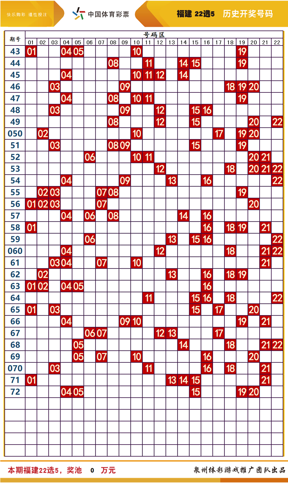 2025澳門天天六開彩怎么玩063期 34-07-19-48-22-27T：31,探索澳門天天六開彩游戲，玩法指南與策略分析（第063期）