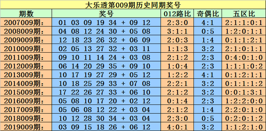 2024年新澳門今晚開什么023期 04-06-09-20-32-35E：16,探索未來彩票奧秘，以新澳門今晚為例分析彩票預(yù)測的可能性與挑戰(zhàn)