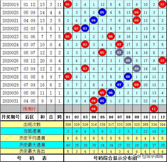 黃大仙三肖三碼必中三094期 01-07-09-12-19-23P：36,黃大仙三肖三碼必中解析，探索神秘數(shù)字組合的魅力