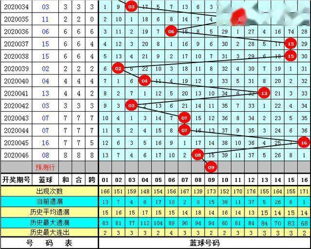 管家婆正版全年免費資料的優(yōu)勢028期 06-13-23-27-28-32E：18,管家婆正版全年免費資料的優(yōu)勢，揭秘第028期的獨特魅力與優(yōu)勢分析（上）