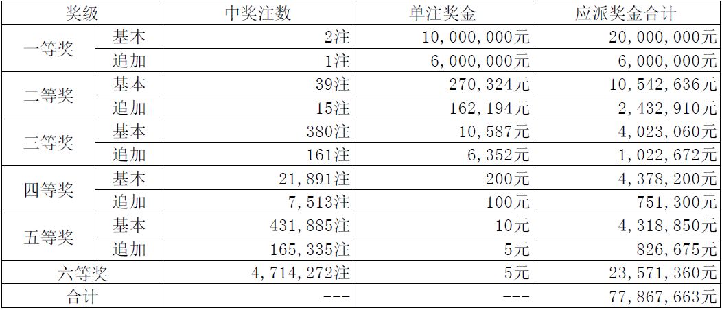 2024年開獎結(jié)果新奧今天掛牌016期 04-10-23-35-48-49G：22,新奧彩票掛牌揭曉，2024年開獎結(jié)果揭曉，今日掛牌016期，幸運數(shù)字組合揭曉