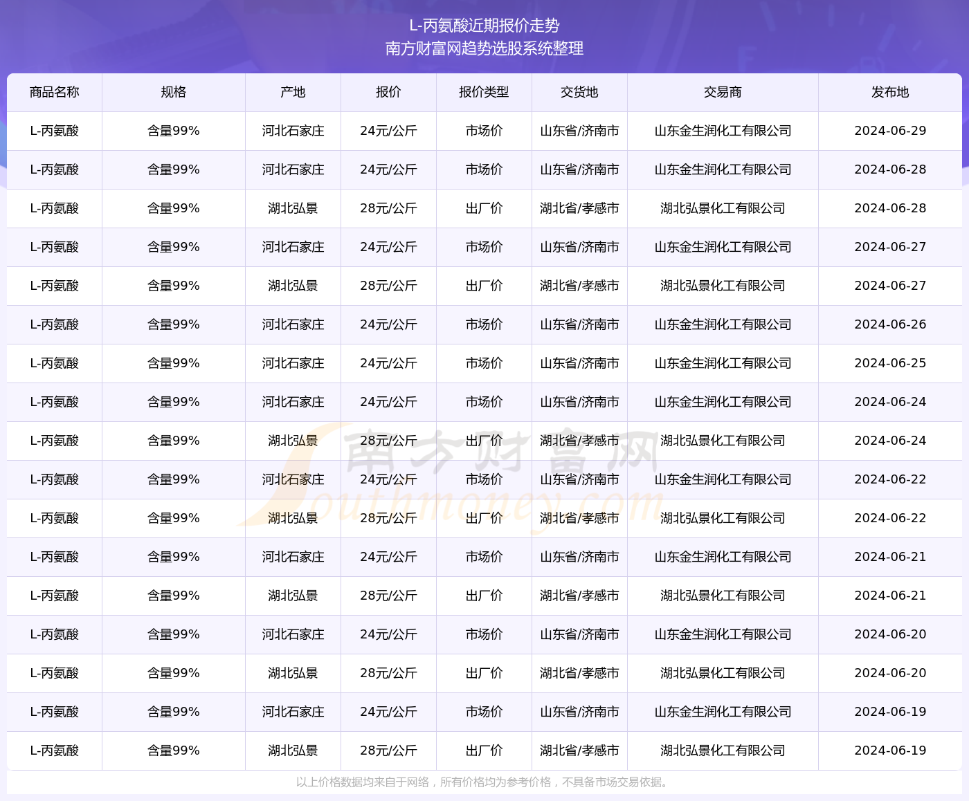 新奧彩2025最新資料大全061期 28-29-39-40-42-43F：36,新奧彩2025最新資料大全第061期，深度解析與前瞻性預(yù)測