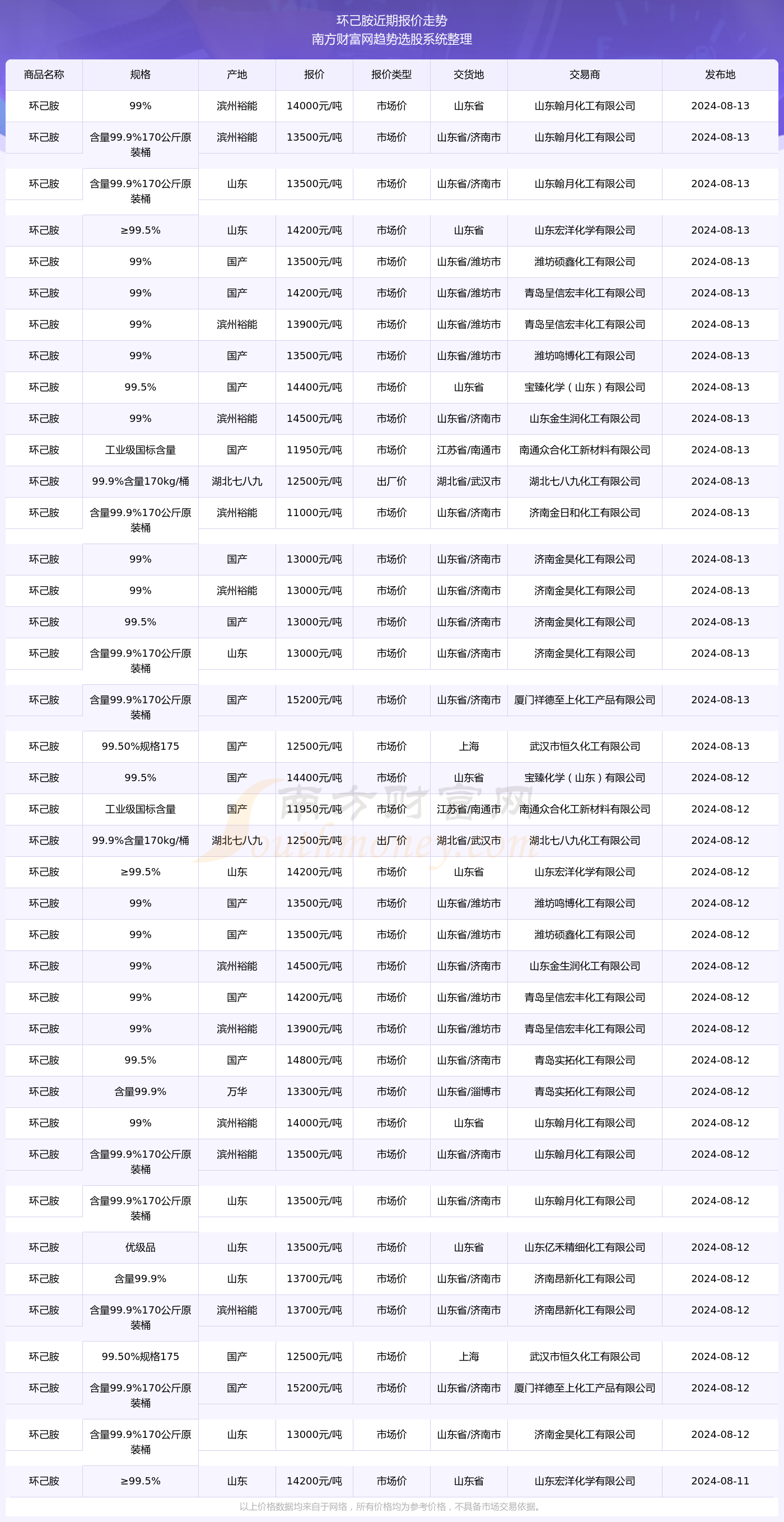 2024新奧精準(zhǔn)版資料077期 10-23-26-33-43-48S：44,探索新奧精準(zhǔn)版資料，揭秘第077期秘密與未來展望