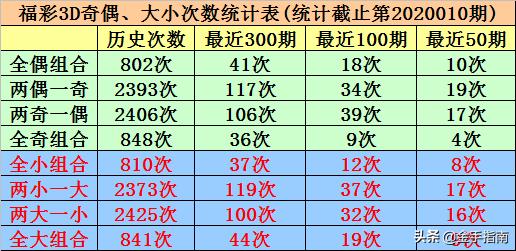 澳門一碼一碼100準確開獎結(jié)果073期 11-31-40-45-46-48D：30,澳門一碼一碼精準開獎結(jié)果解析——第073期開獎紀實