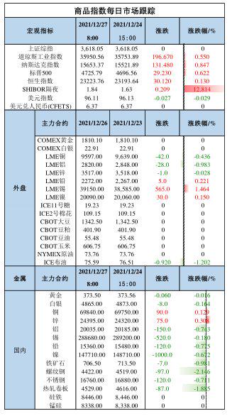 第132頁