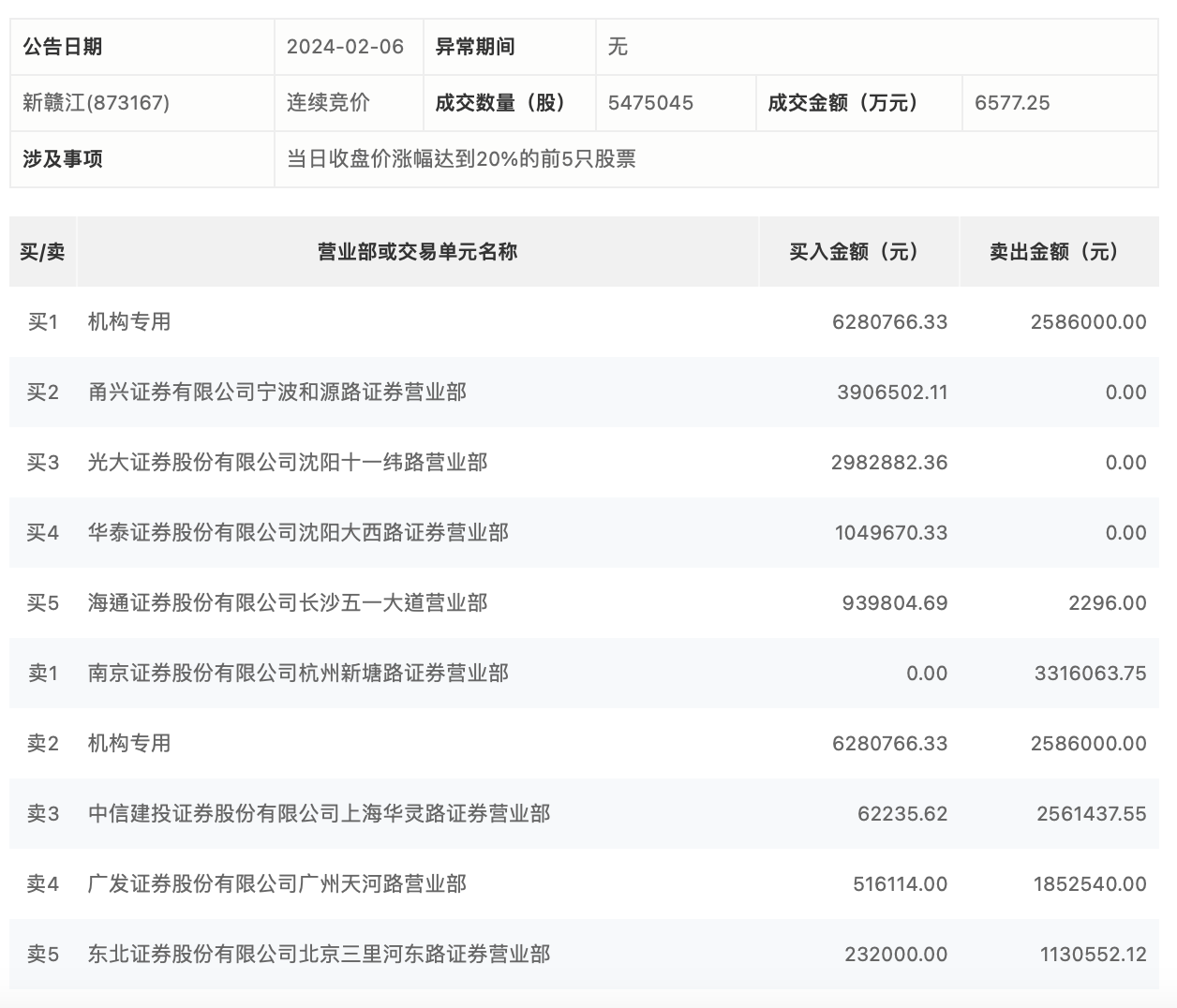 新澳天天開(kāi)獎(jiǎng)資料大全1038期063期 34-07-19-48-22-27T：31,新澳天天開(kāi)獎(jiǎng)資料解析，第1038期與第063期的數(shù)字秘密