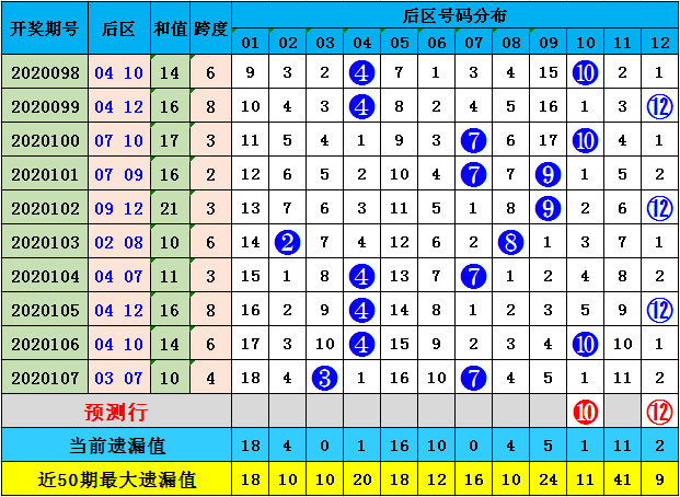 2025年3月 第124頁