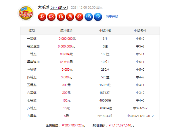 2025澳門特馬開獎查詢012期 06-11-21-22-27-36Z：16,澳門特馬開獎查詢，探索與期待