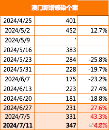 澳門2O24年全免咨料050期 15-19-30-32-43-45Z：46,澳門2024年全免咨料050期，探索數(shù)字背后的故事與期待